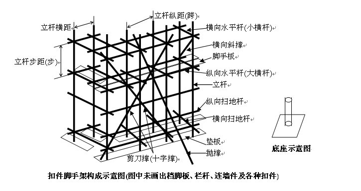 贵阳钢管脚手架